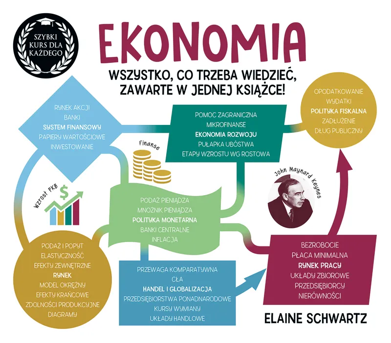 Ekonomia. Szybki kurs dla każdego, Elaine Schwartz, Adamantan